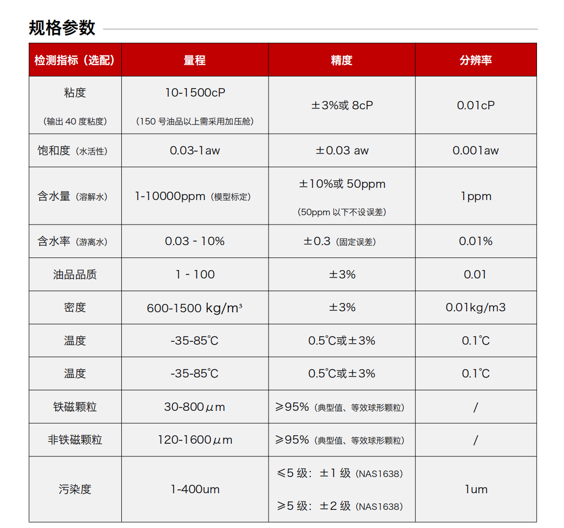 IBF便攜式油液檢測分析儀圖3