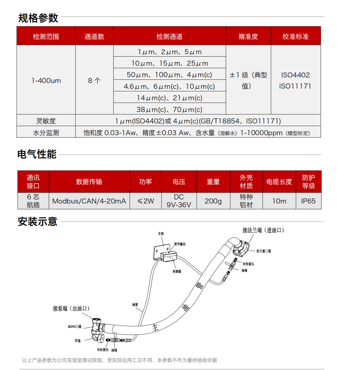 IFJ-3BW系列油液污染度傳感器圖2