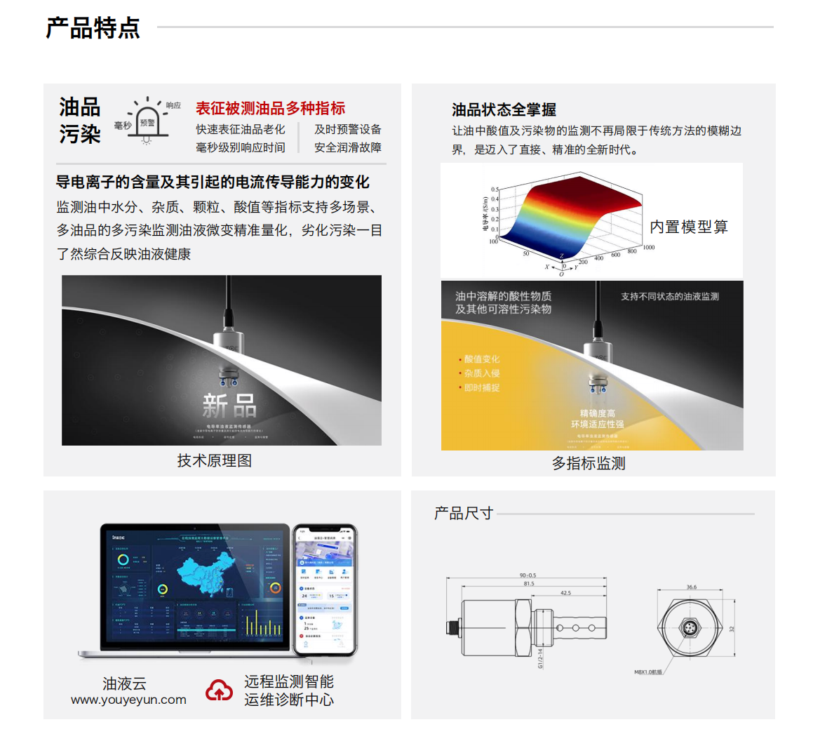 IFR-3電化學（電導、電阻率）傳感器圖1