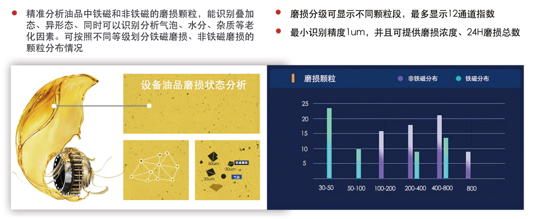 數(shù)字化金屬磨損分析技術