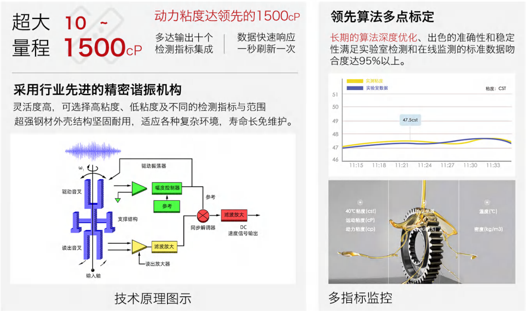 多參量油液傳感器廠家-實(shí)時(shí)監(jiān)測(cè)油液多項(xiàng)指標(biāo)