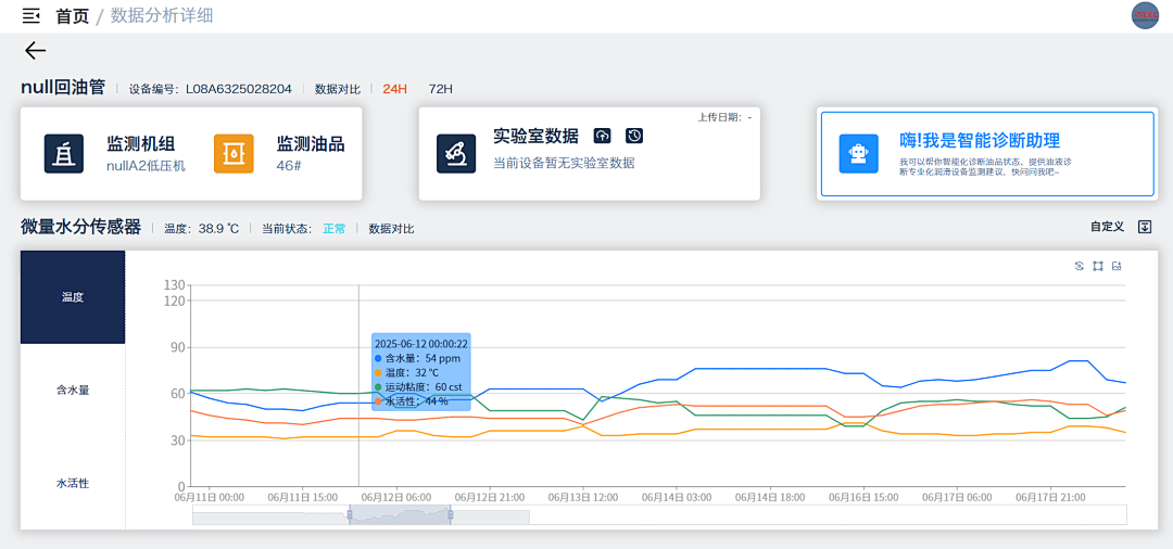 電廠 案例：低壓汽輪機油質在線監測系統部署與應用成效，賦能電力智慧化運維圖7