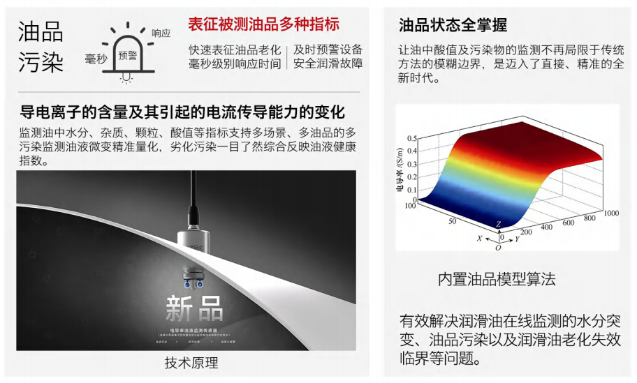 電導(dǎo)率油液監(jiān)測(cè)傳感器：精準(zhǔn)檢測(cè)油中水分、雜質(zhì)、顆粒、酸值指標(biāo)圖2