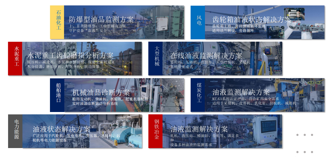 提升工業設備運維效率，油液監測/檢測技術助力關鍵行業發展