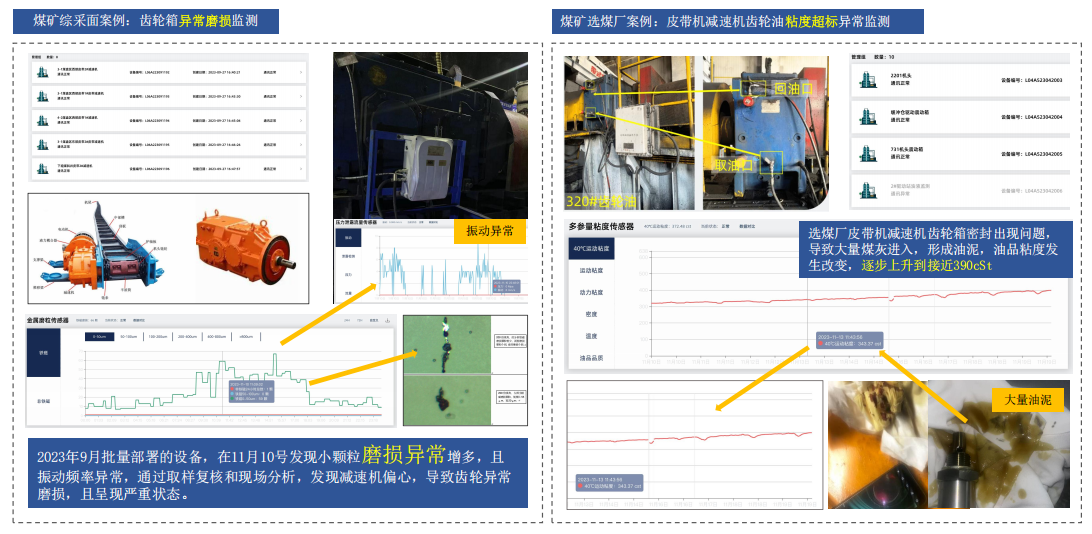 提升工業設備運維效率，油液監測/檢測技術助力關鍵行業發展圖3
