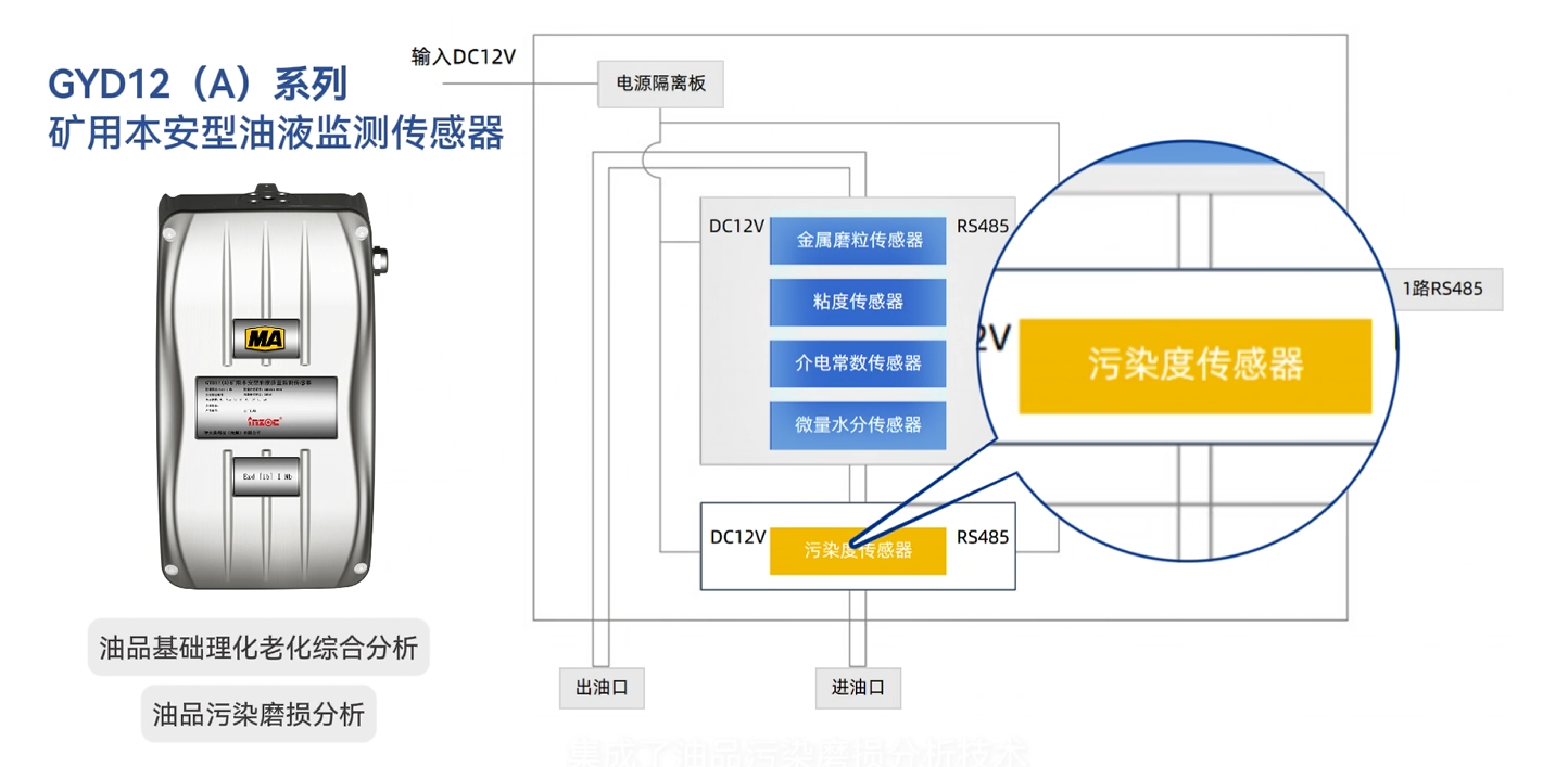 煤礦乳化液泵和噴霧泵：潤滑管理需求、油質(zhì)在線監(jiān)測方案及部署案例全景呈現(xiàn)圖2