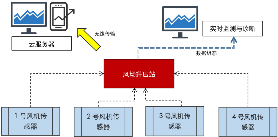 智能在線油液檢測到底 “智能” 在哪？圖